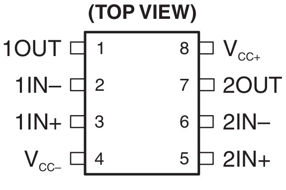 NE5532 Pinout